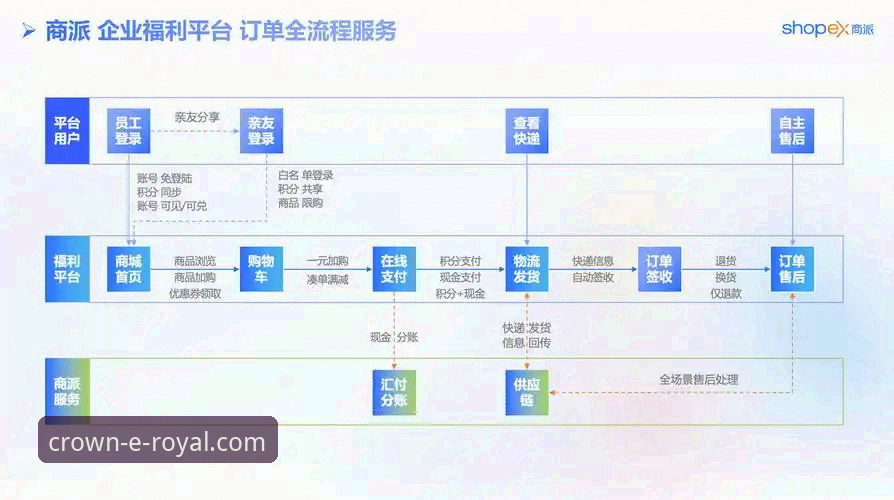 皇家国际平台入口 揭秘皇家国际平台入口:便捷体验背后的技术架构与用户支持体系