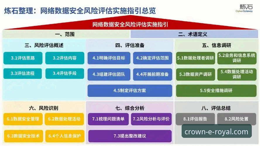 皇家国际娱乐平台入口安全评估最新动态：专业视角下的数据与风险分析
